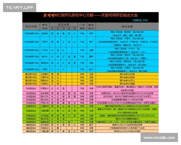 梦幻西游中最有效的符石选择及其应用解析 梦幻西游中最有效的符石选择及其应用解析