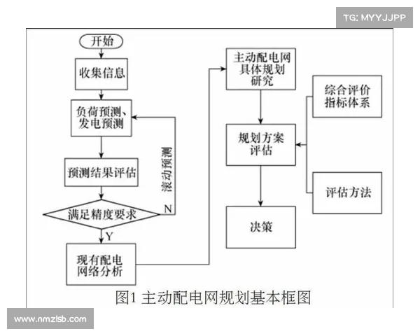 破解龙之谷疲劳机制的优化策略与实施步骤分析 破解龙之谷疲劳机制的优化策略与实施步骤分析