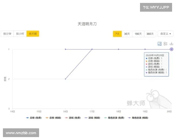 全面解析天刀手游头衔系统与提升技巧攻略详解 全面解析天刀手游头衔系统与提升技巧攻略详解