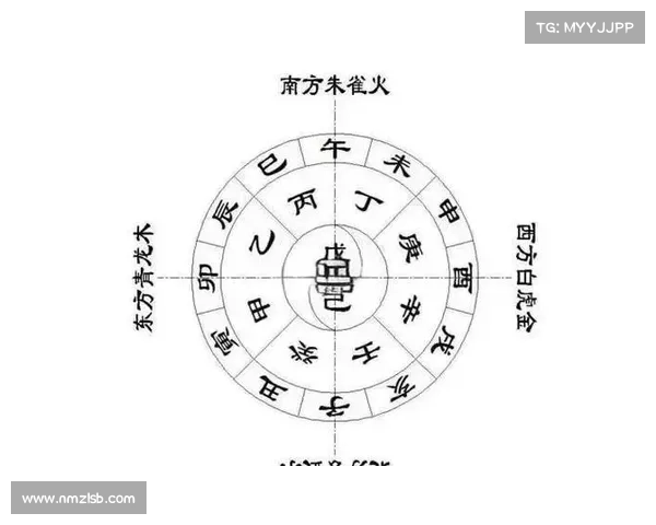 揭示朱雀天境奥秘全面解析其蕴含的七大核心关键要素 揭示朱雀天境奥秘全面解析其蕴含的七大核心关键要素