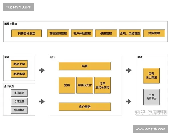 全面解析欧洲超级联赛的组织架构与商业运营模式全景指南