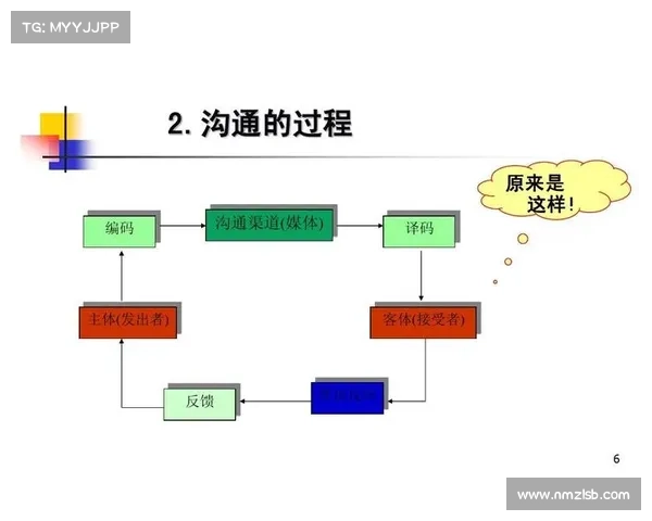 如何通过战术配合与沟通技巧提升篮球比赛中的团队协作能力