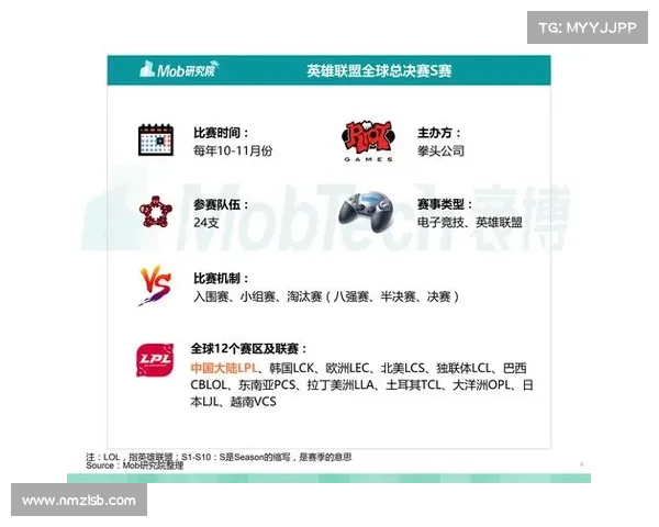 揭秘英雄联盟全球总决赛奖金分配结构及背后的商业运作模式